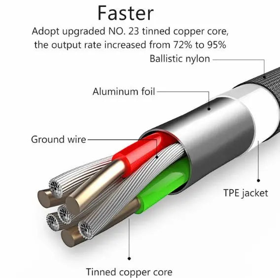 MCDODO Intelligent Power-Off Fast Charging Cable: Durable Aluminum Alloy Braided USB for iPhone Infinite Finds